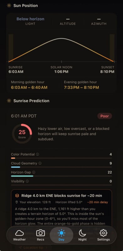 Screenshot of a weather app showing sunrise prediction. The sunrise score is poor (25), with a hazy sky and a horizon gap of 22%. Graphs and details on golden hour times, sun altitude, and position are displayed.