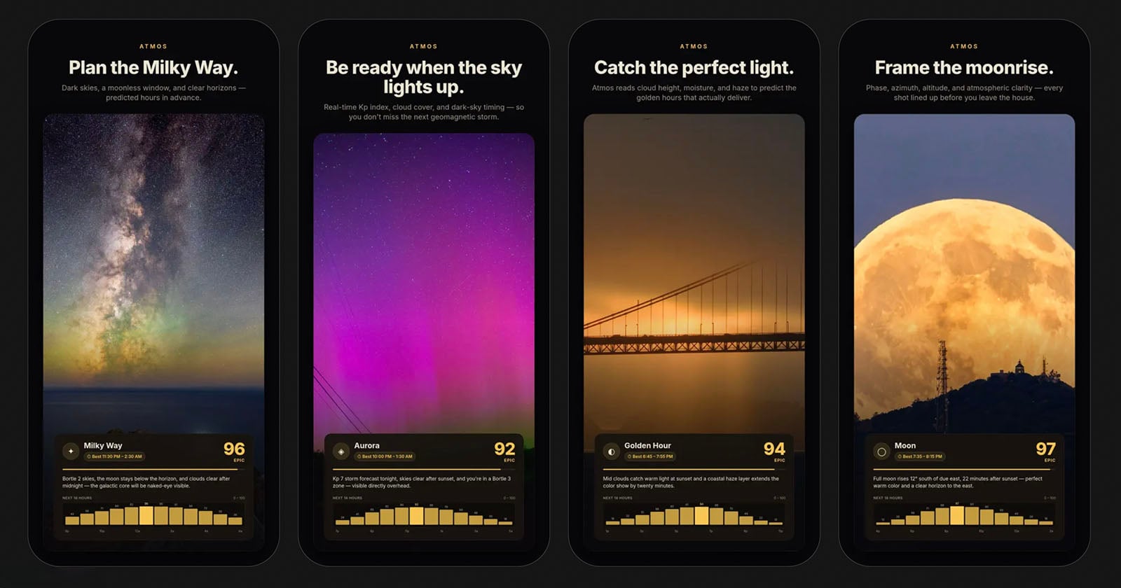 Atmos: Een Weerapp Door Fotografen Voor Fotografen