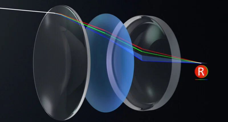 Diagram showing three transparent lens elements with colored lines (red, green, blue) passing through them, illustrating how light is refracted and converged toward an "R" symbol on a dark background.