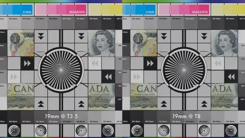 A side-by-side comparison of two test charts showing a Canadian one-dollar bill, color bars, and resolution patterns at 19mm @ T3.5 and T8.