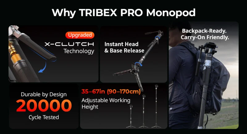 An infographic titled "Why TRIBEX PRO Monopod" highlights features including X-CLUTCH technology, instant head and base release, 20,000-cycle durability testing, and an adjustable height of 35–67 inches, with a photo showing the monopod attached to a backpack.