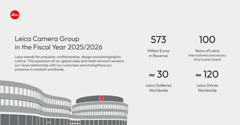 An infographic for the Leica Camera Group in the fiscal year 2025/2026, showing 573 million euros in revenue, 100 years of the brand, and approximately 30 galleries and 120 stores worldwide.