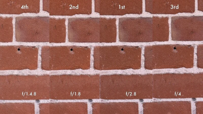 Een samengestelde afbeelding toont vier verticale stroken van een bakstenen muur, elk gelabeld met een diafragma-instelling: f/1.4.8, f/1.8, f/2.8, en f/4.