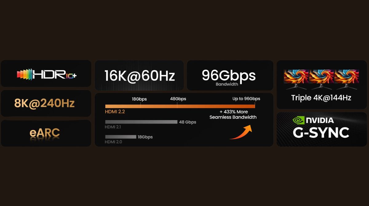 caractéristiques du câble HDMI Silkland