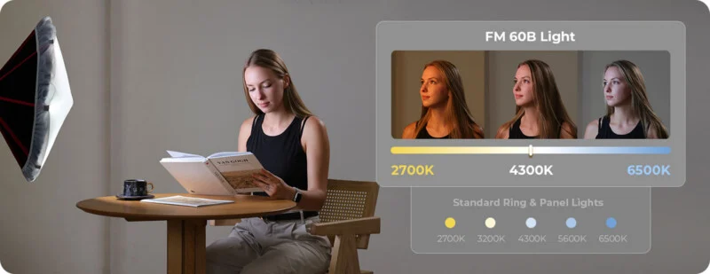 A woman sits at a table reading a book, illuminated by a softbox light, next to a graphic demonstrating color temperature settings from 2700K to 6500K.